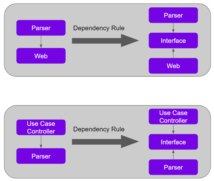 Clean Architecture Reference Guide Everything You Need to Know About